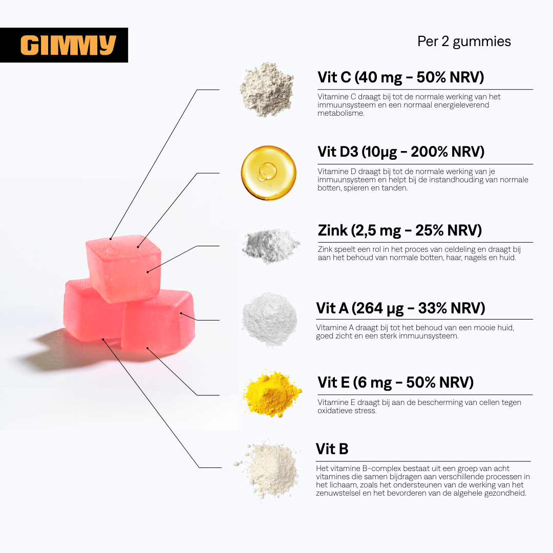 GIMMY Multivit