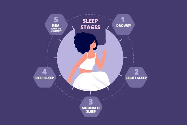 Hoe Je Je Slaapritme Kunt Omdraaien voor een Betere Nachtrust
