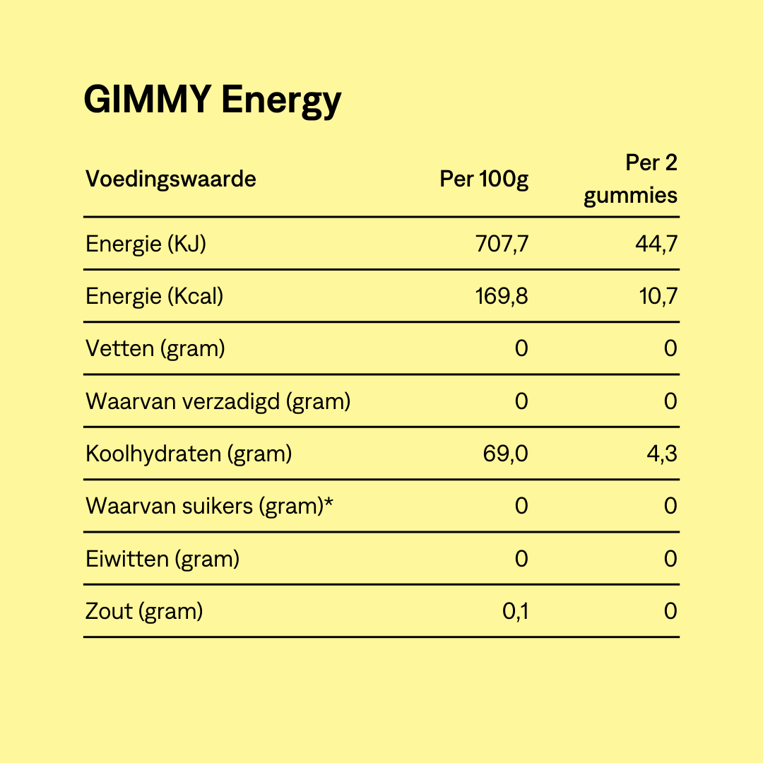 GIMMY Energie