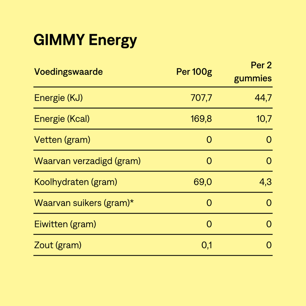 Bundle of 3: Deep Sleep + Energy + No Stress
