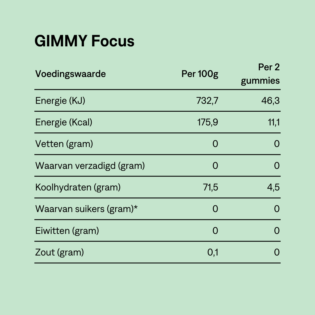 GIMMY-Fokus