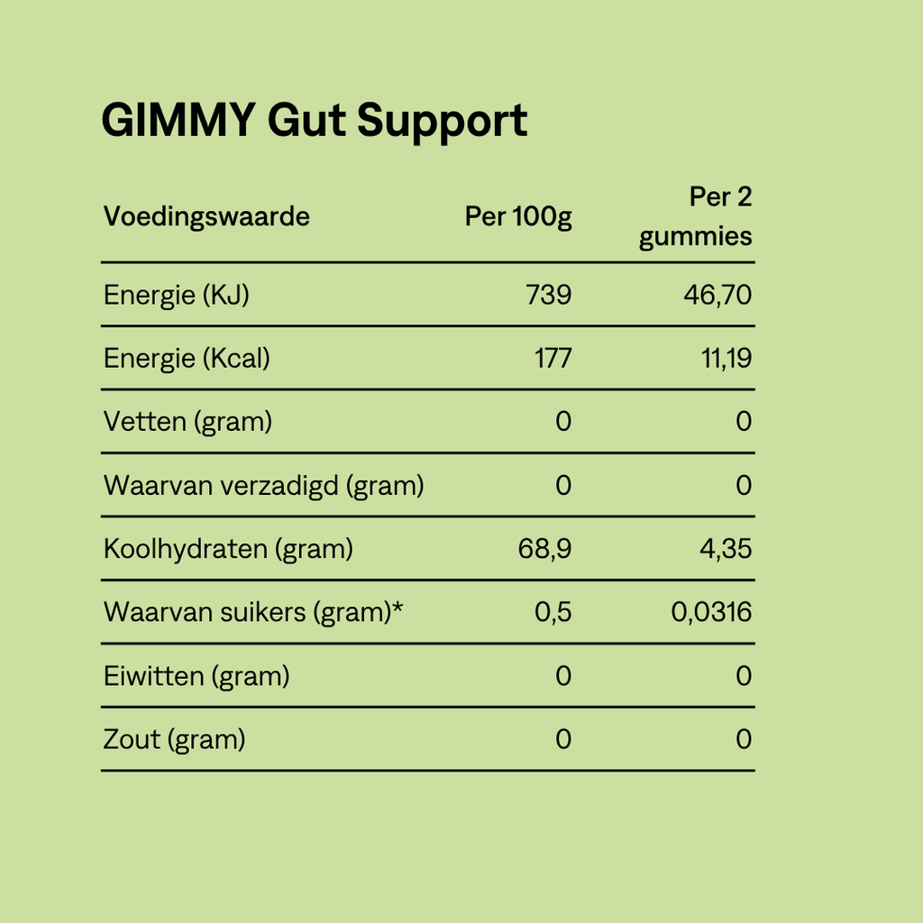 GIMMY Gut Support Starter Pack