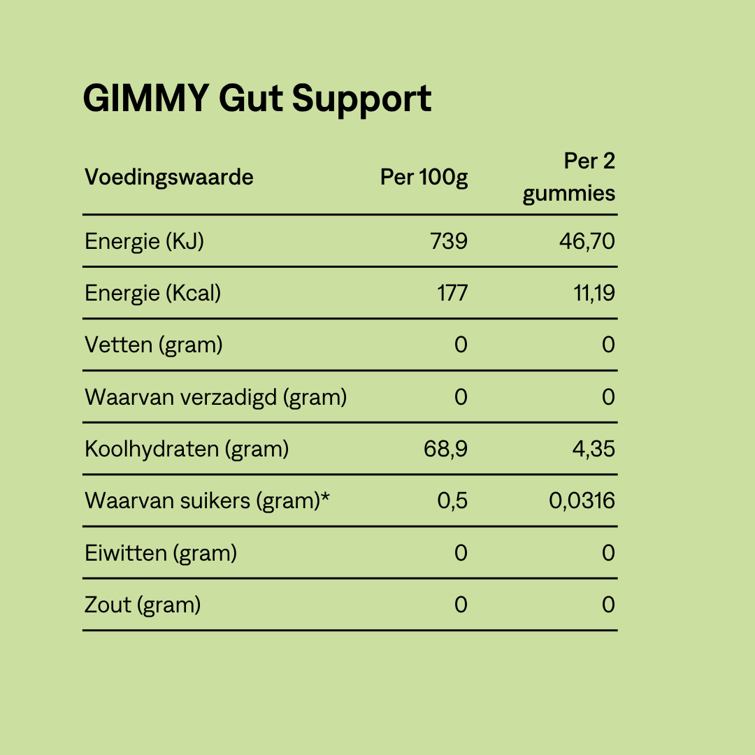 GIMMY Gut Support Starter Pack