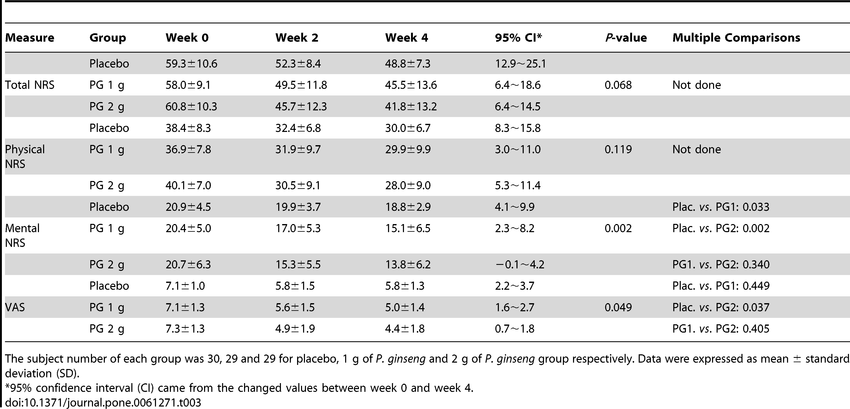 Ginseng coréen extra
