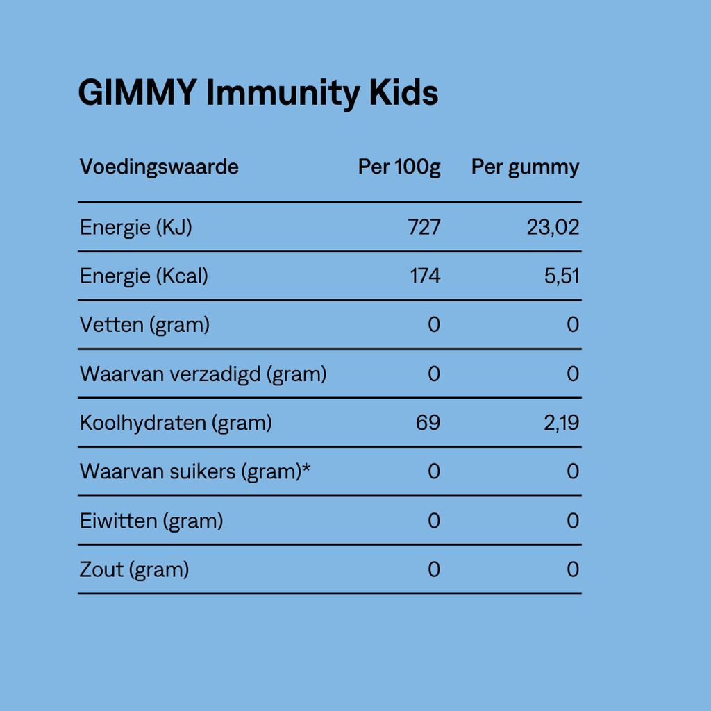 GIMMY Immunity Kids