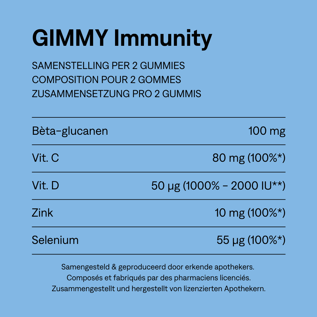 GIMMY Immunity
