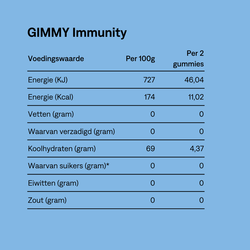 GIMMY Immunity