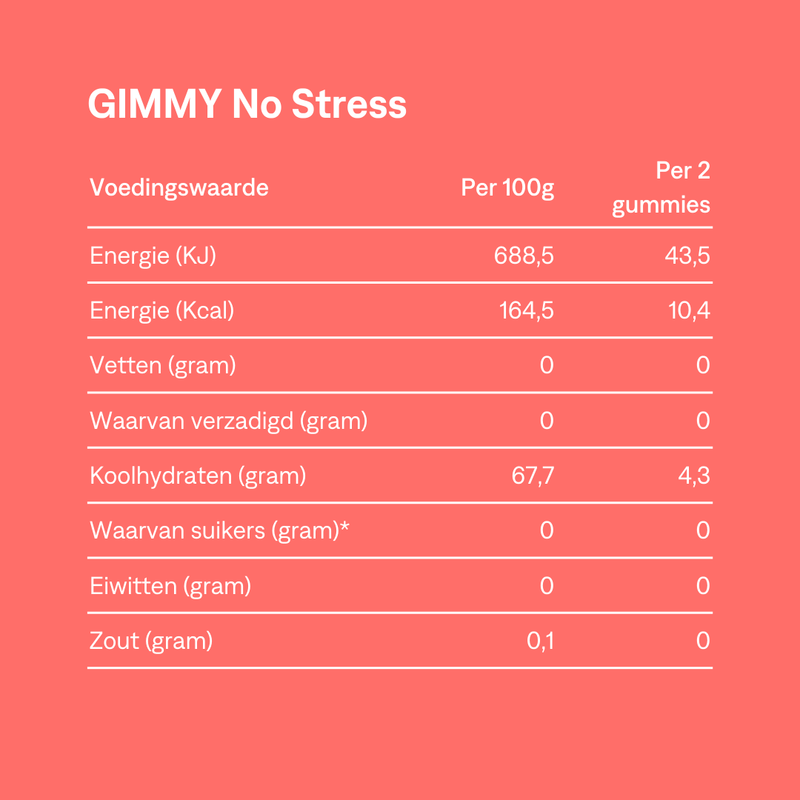 Balance Bundle: Focus + No Stress
