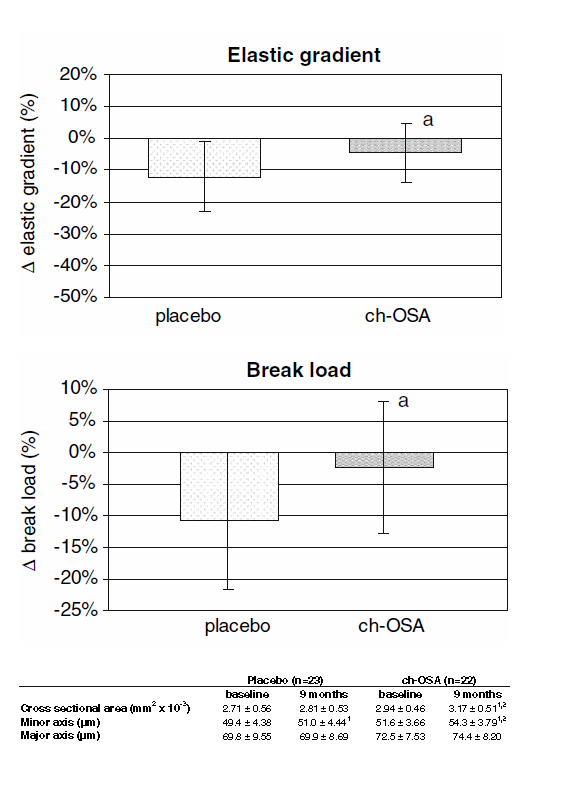 Extrait de bambou extra