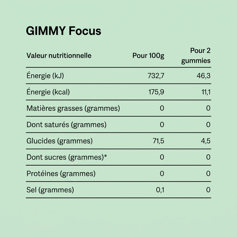 GIMMY Focus